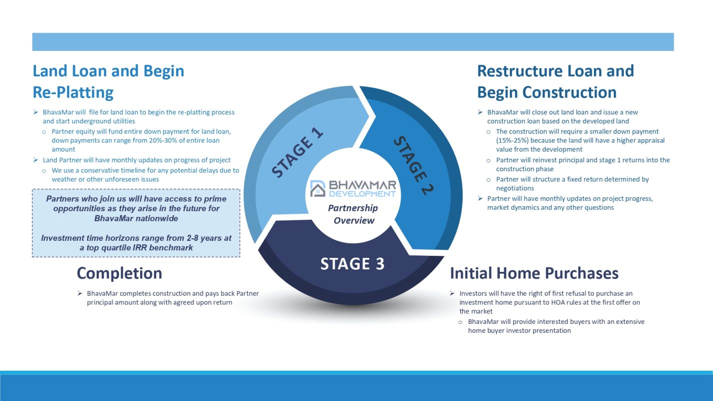 BhavaMar Development Process Website (1)_page-0001